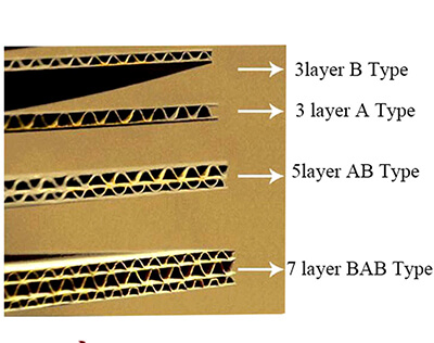 use at least seven layers carton to do outside packaging